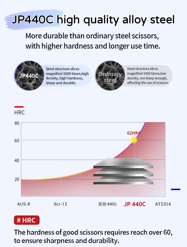 Fenice Left-handed Professional 7.0/7.5/8 inch JP440C Cutting Curved Fluffy Thinning Chunker Scissors Set Kit Pet Dog  Grooming
